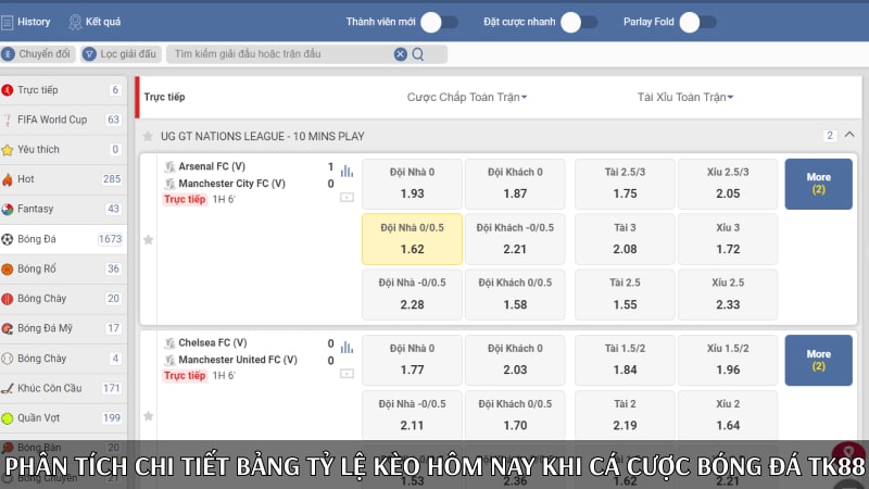 Phân tích tích chi tiết bảng tỷ lệ kèo hôm nay khi cá cược bóng đá TK88